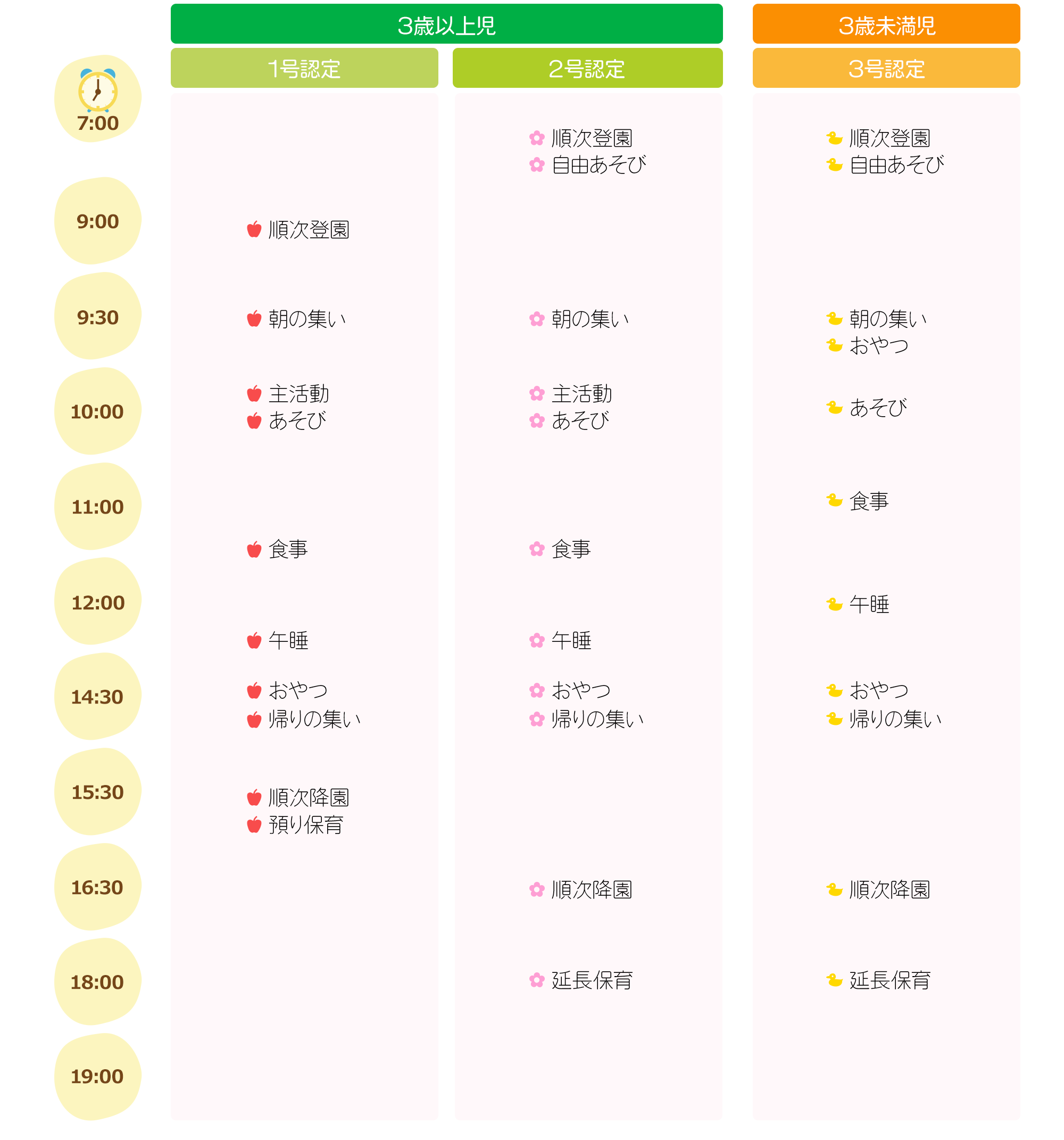 画像：1日の過ごし方